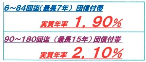 ｽﾍﾟｼｬﾙ金利