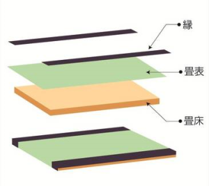 畳の構造
