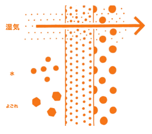 エコカラットプラス