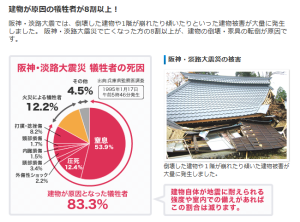 阪神・淡路大震災