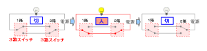 3路スイッチ