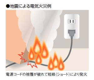 地震による電気火災