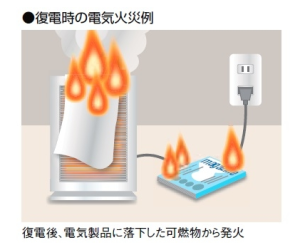 複電後の電気火災