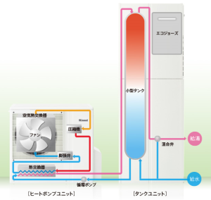 ã¨ã³ã¯ã³