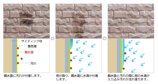 %e3%82%bb%e3%83%ab%e3%83%95%e3%83%83%e3%82%bd