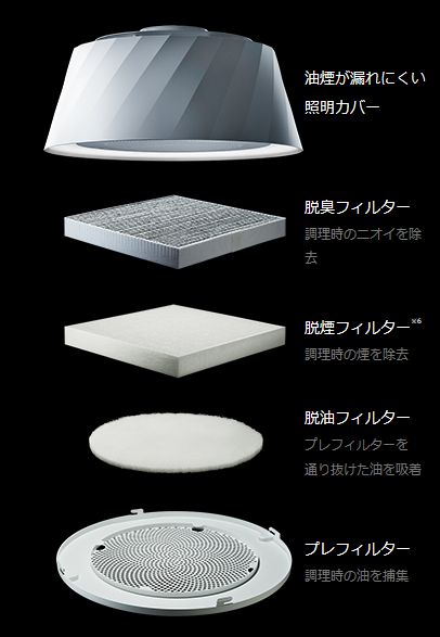 ç©ºæ°æ¸
æµãã¯ã¼ãã¬ã¤